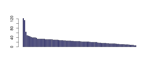 Tag Count based mRNA-Abundances across 87 different Tissues (TPM)