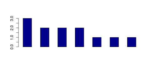 Tag Count based mRNA-Abundances across 87 different Tissues (TPM)