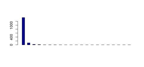 Tag Count based mRNA-Abundances across 87 different Tissues (TPM)