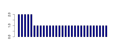 Tag Count based mRNA-Abundances across 87 different Tissues (TPM)