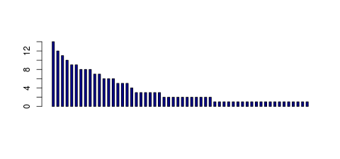 Tag Count based mRNA-Abundances across 87 different Tissues (TPM)