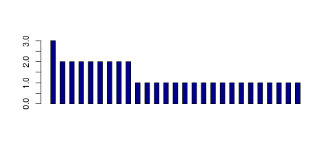 Tag Count based mRNA-Abundances across 87 different Tissues (TPM)