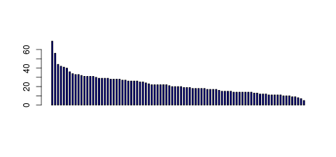 Tag Count based mRNA-Abundances across 87 different Tissues (TPM)