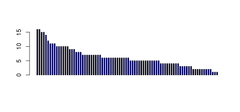 Tag Count based mRNA-Abundances across 87 different Tissues (TPM)