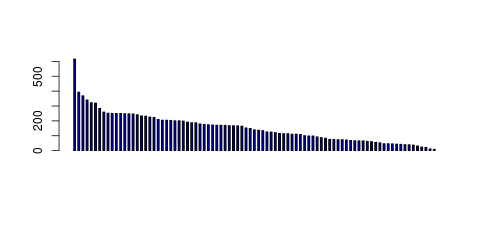 Tag Count based mRNA-Abundances across 87 different Tissues (TPM)